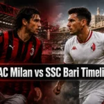 AC Milan vs SSC Bari Timeline