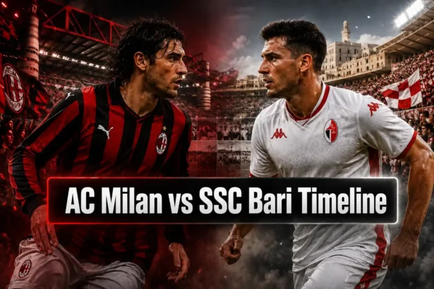 AC Milan vs SSC Bari Timeline