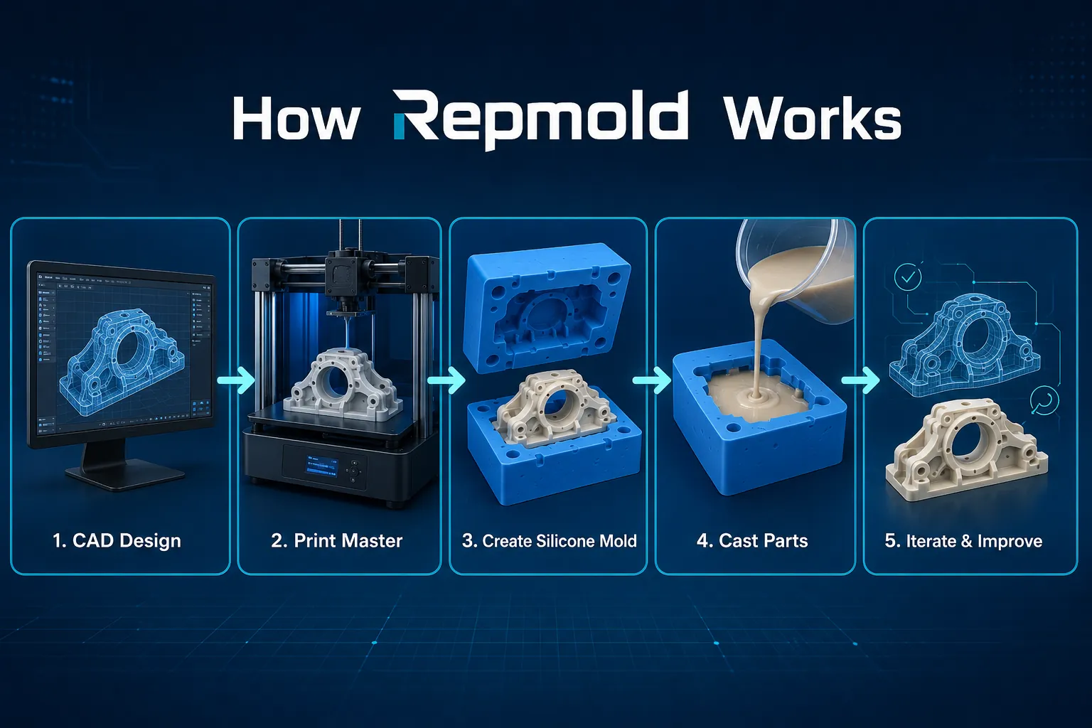 Repmold